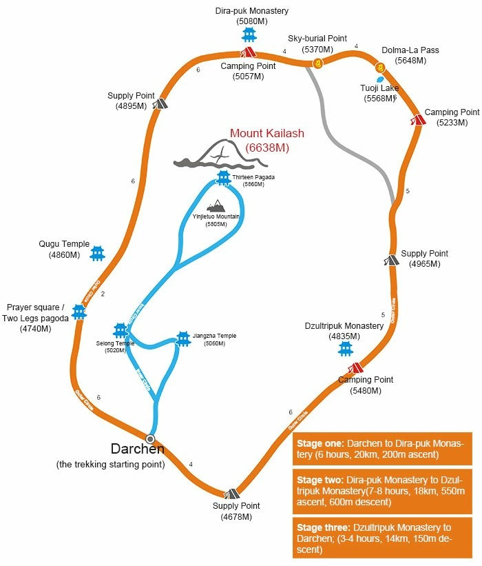 Karte der Mount-Kailash-Kora: Au&szlig;en-Kora (52 km) und Innen-Kora (34 km) &ndash; Trekkingroute ab Darchen