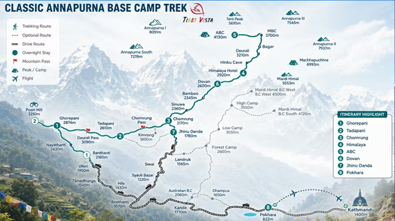 Karte der Trekkingroute von Pokhara &uuml;ber Ghorepani und Chhomrong zum Annapurna-Basislager