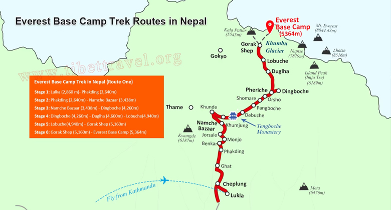 Karte der Trekkingroute von Lukla &uuml;ber Namche Bazaar zum Everest-Basislager in Nepal