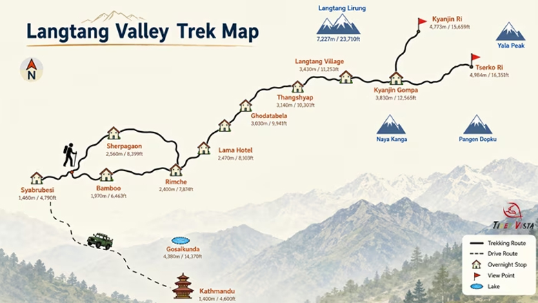 Karte der Wanderung von Syabrubesi durch das Langtang-Tal bis Kyanjin Gompa